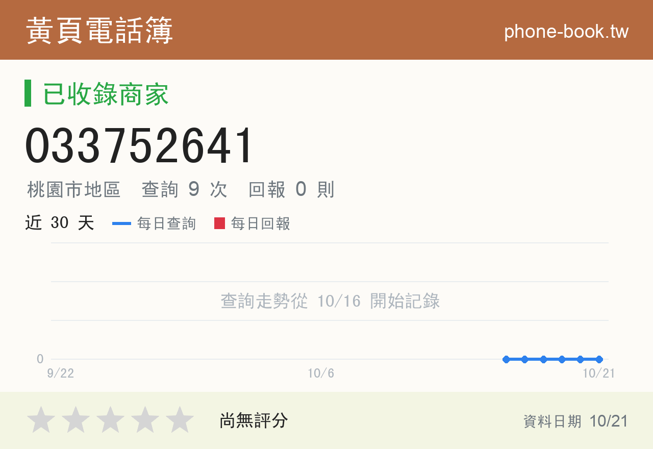033752641 評分卡：查詢 9 次、網友回報 0 則