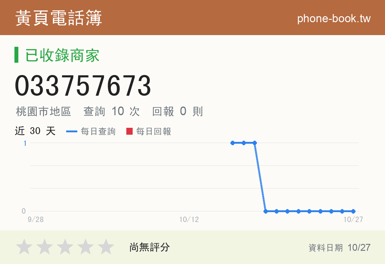 033757673 評分卡：查詢 10 次、網友回報 0 則
