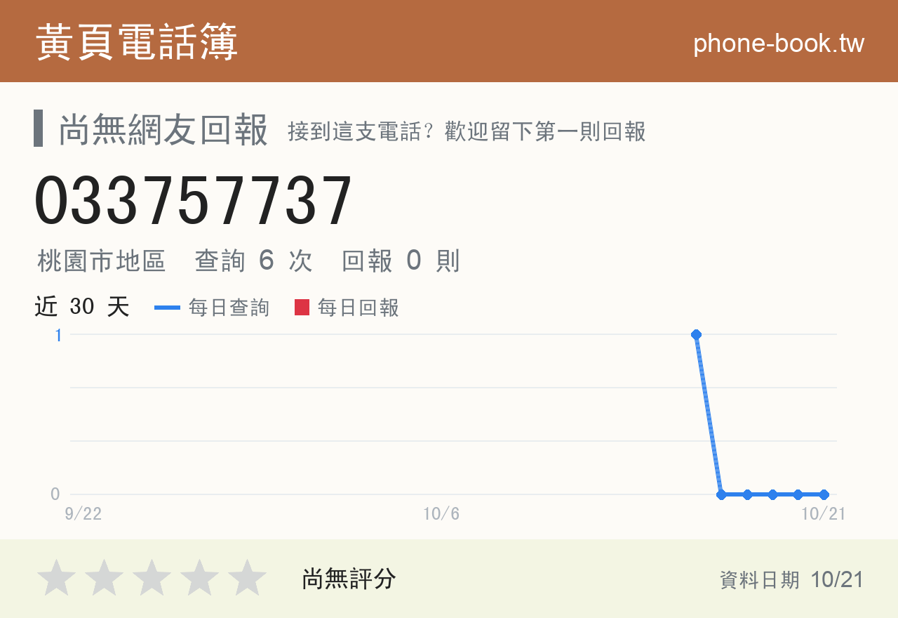 033757737 評分卡：查詢 6 次、網友回報 0 則