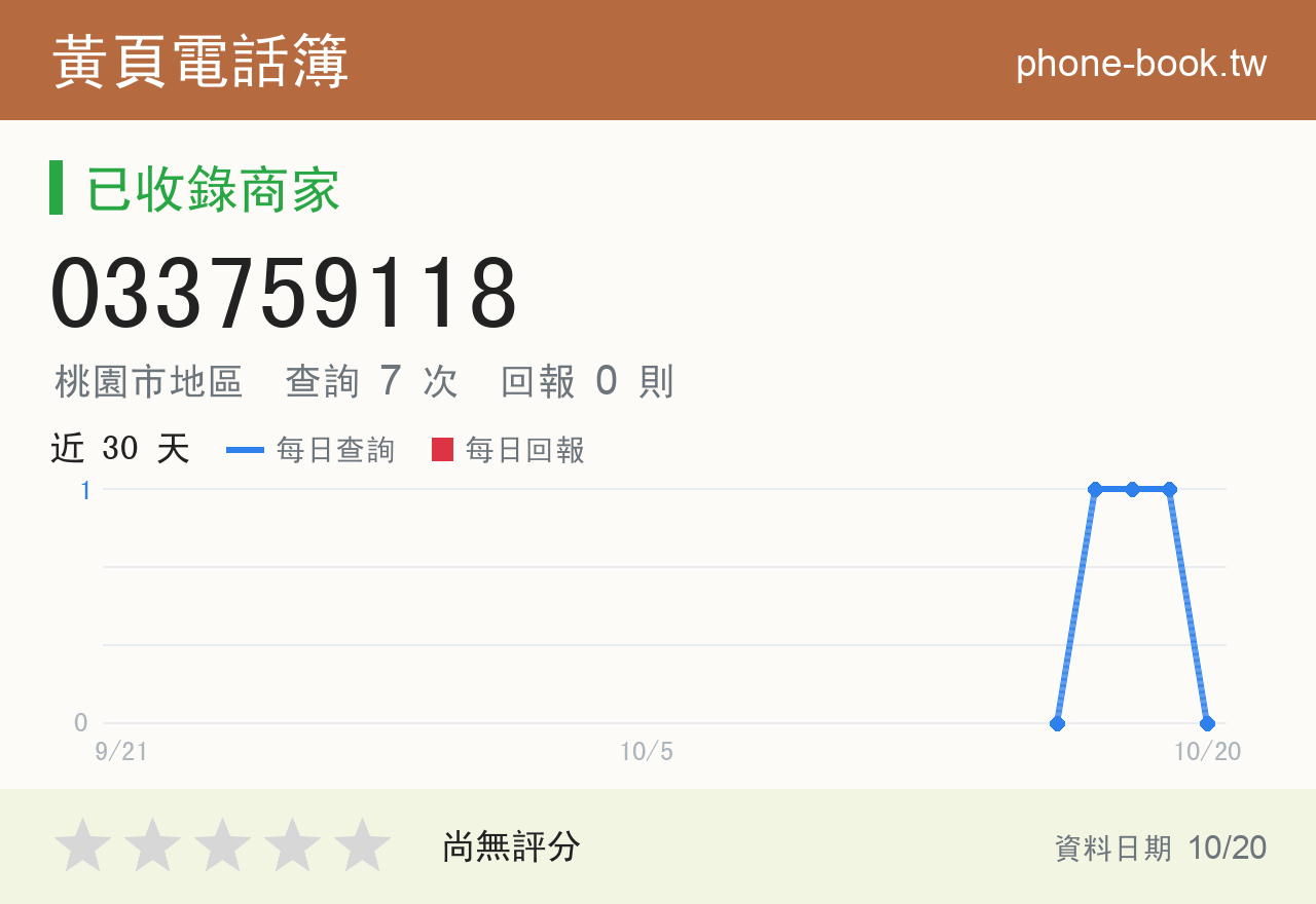 033759118 評分卡：查詢 7 次、網友回報 0 則