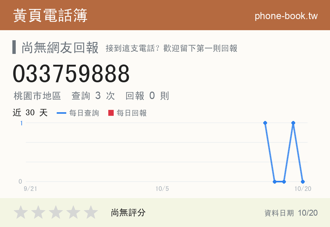 033759888 評分卡：查詢 3 次、網友回報 0 則