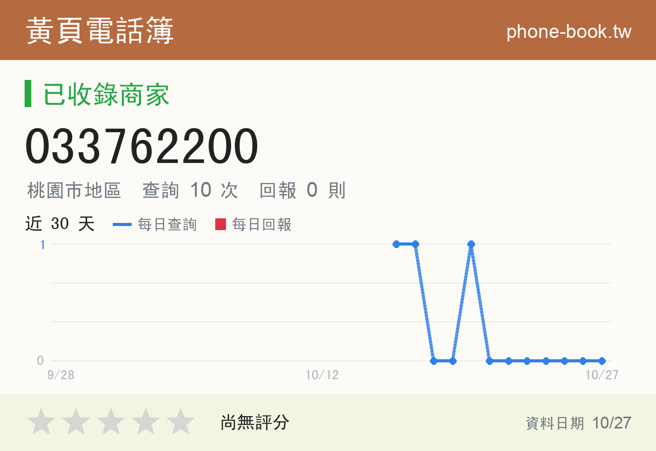 033762200 評分卡：查詢 10 次、網友回報 0 則