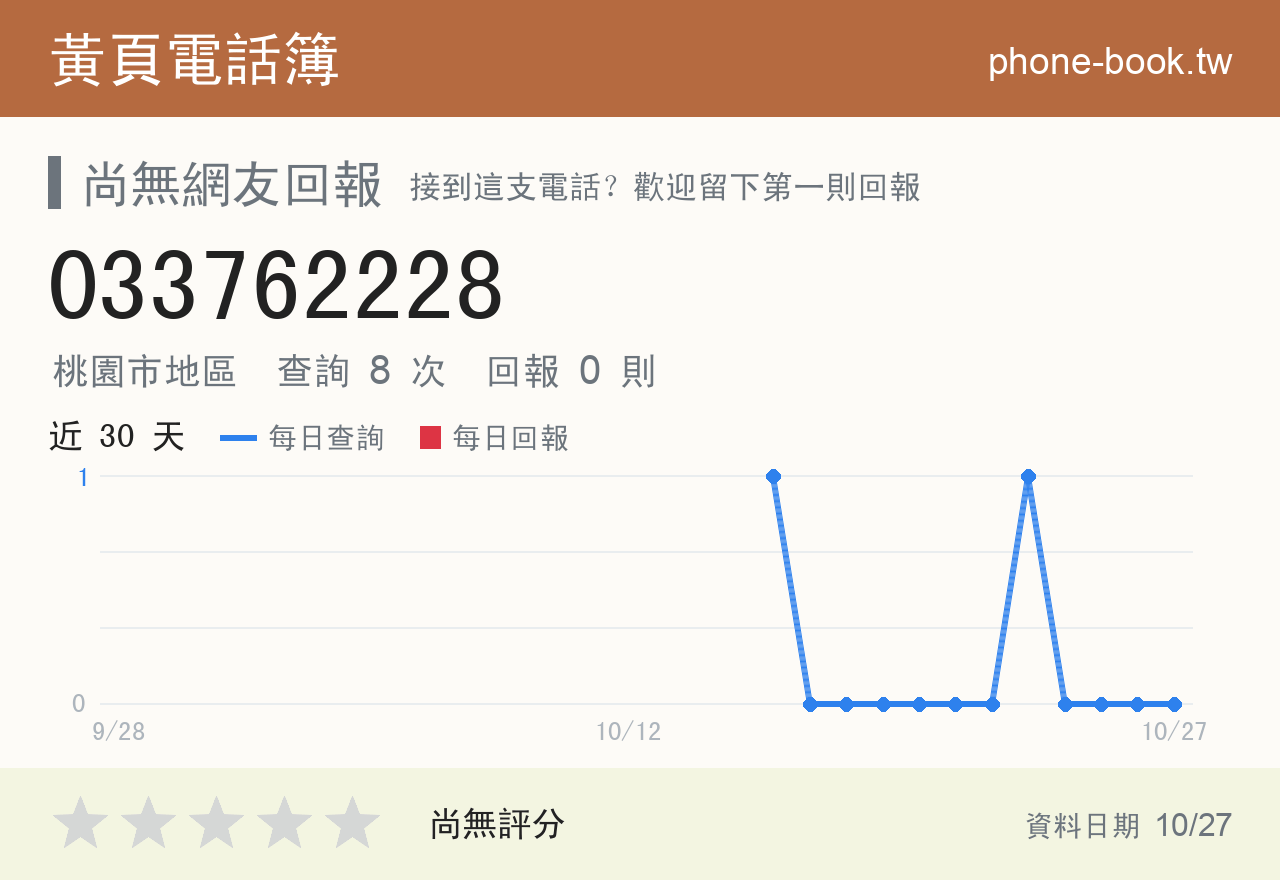 033762228 評分卡：查詢 8 次、網友回報 0 則