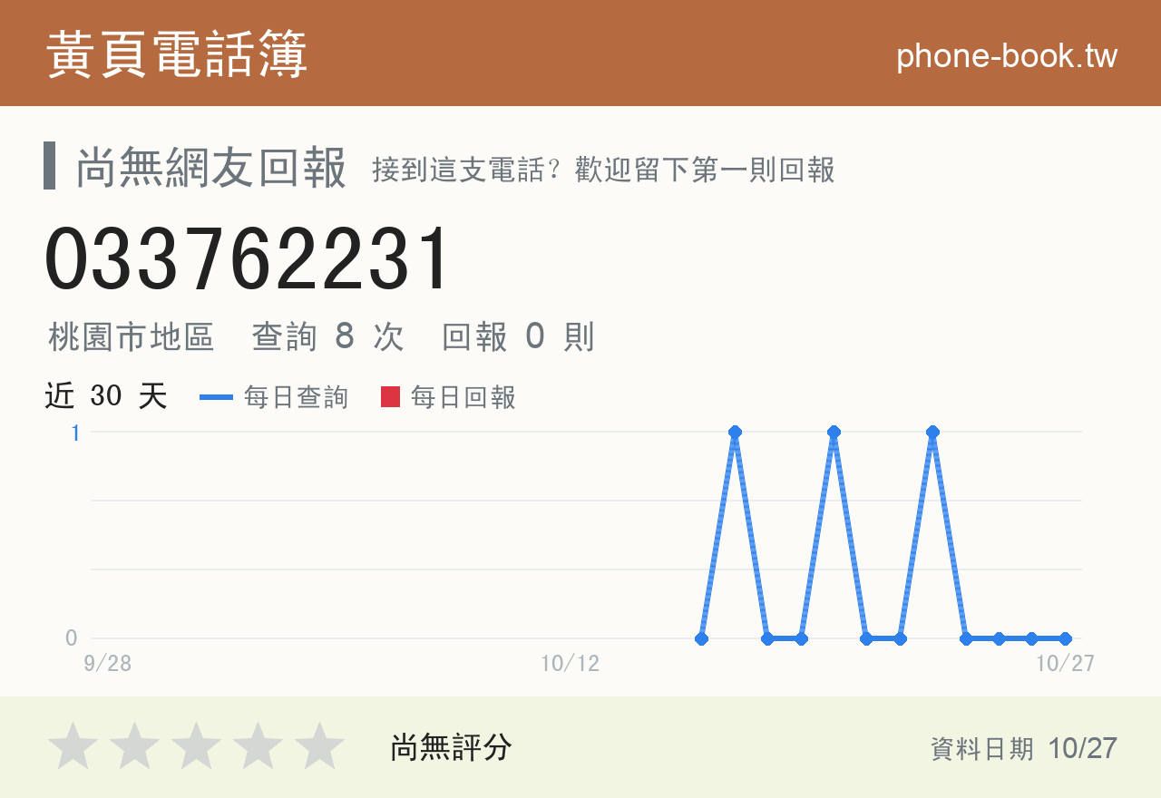 033762231 評分卡：查詢 8 次、網友回報 0 則