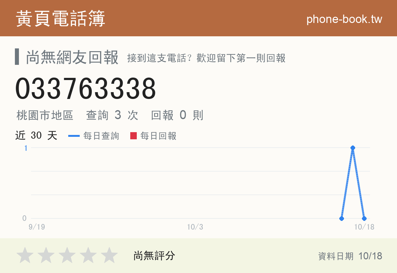 033763338 評分卡：查詢 3 次、網友回報 0 則