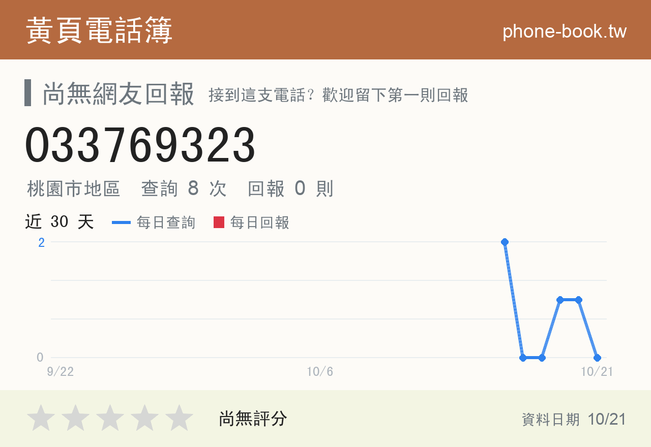033769323 評分卡：查詢 8 次、網友回報 0 則
