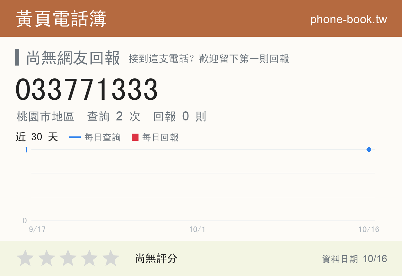 033771333 評分卡：查詢 2 次、網友回報 0 則