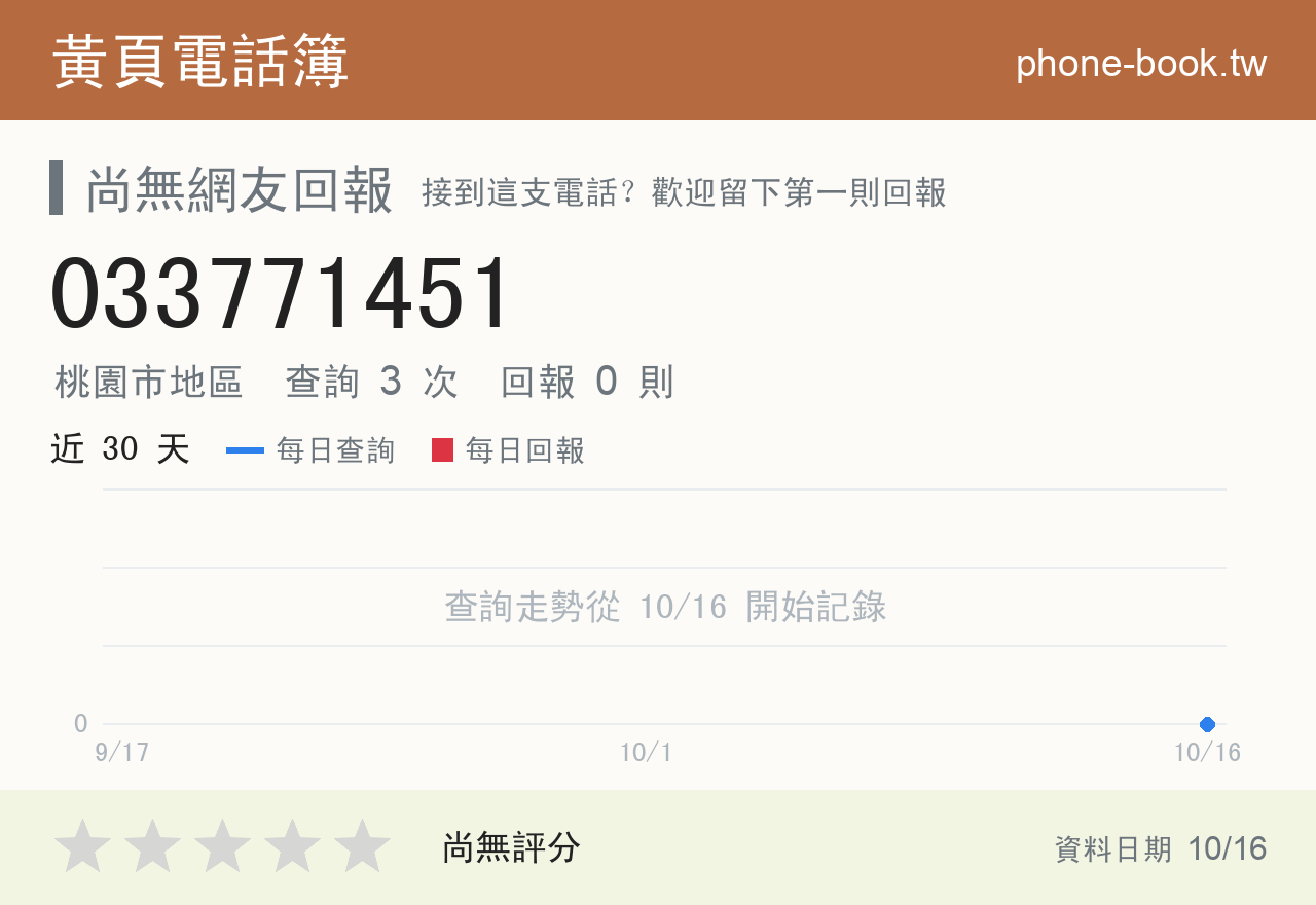 033771451 評分卡：查詢 3 次、網友回報 0 則