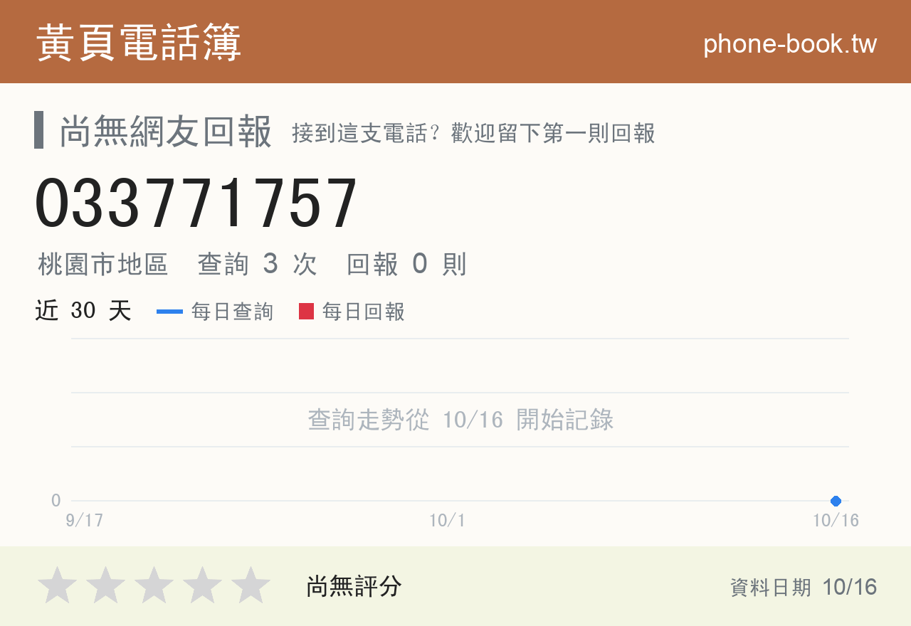033771757 評分卡：查詢 3 次、網友回報 0 則