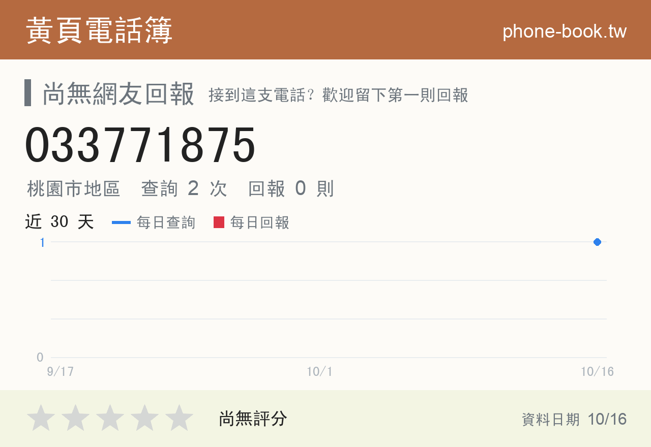 033771875 評分卡：查詢 2 次、網友回報 0 則