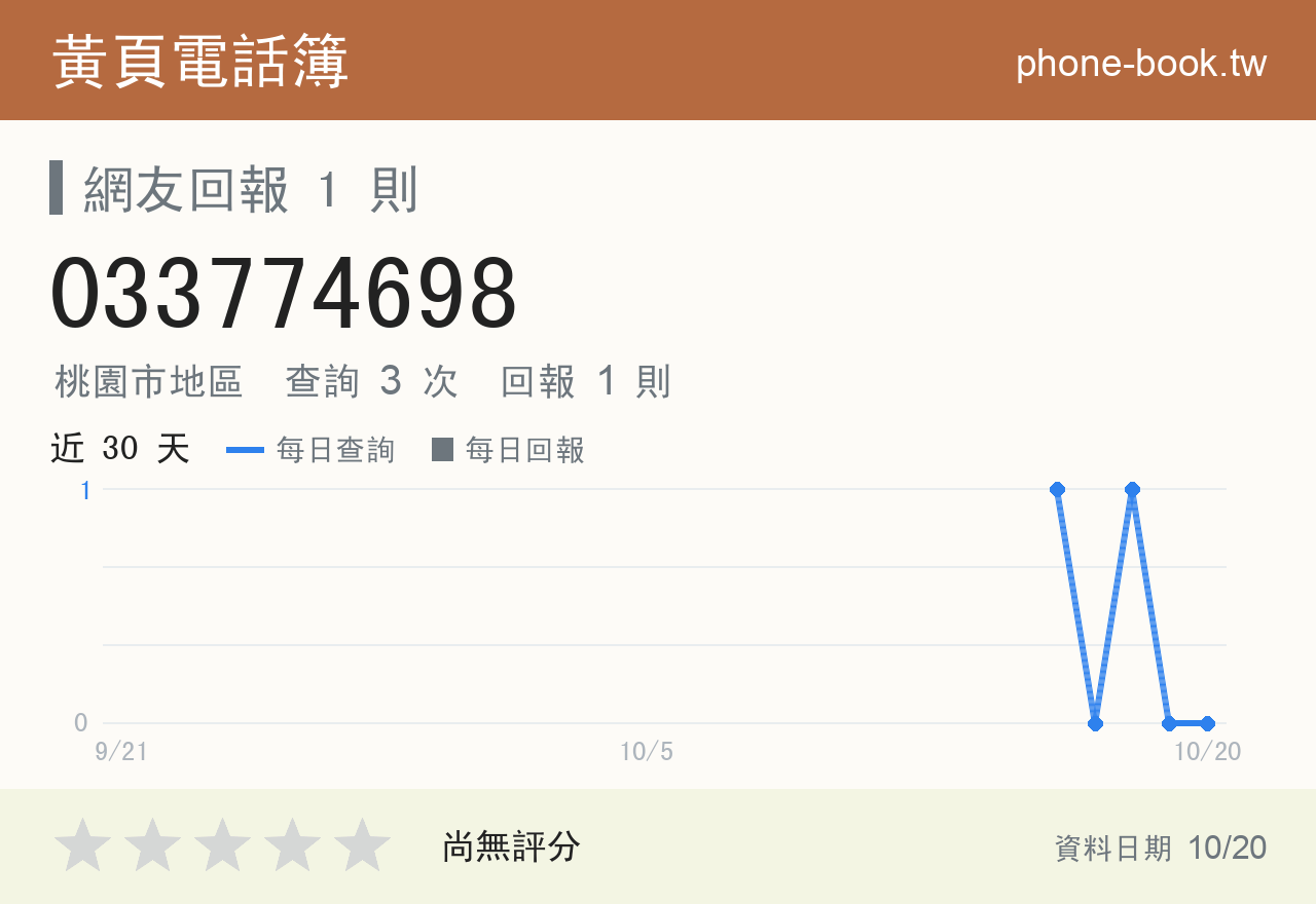 033774698 評分卡：查詢 3 次、網友回報 1 則