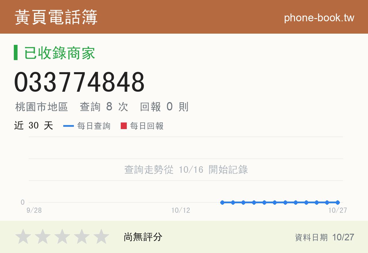 033774848 評分卡：查詢 8 次、網友回報 0 則