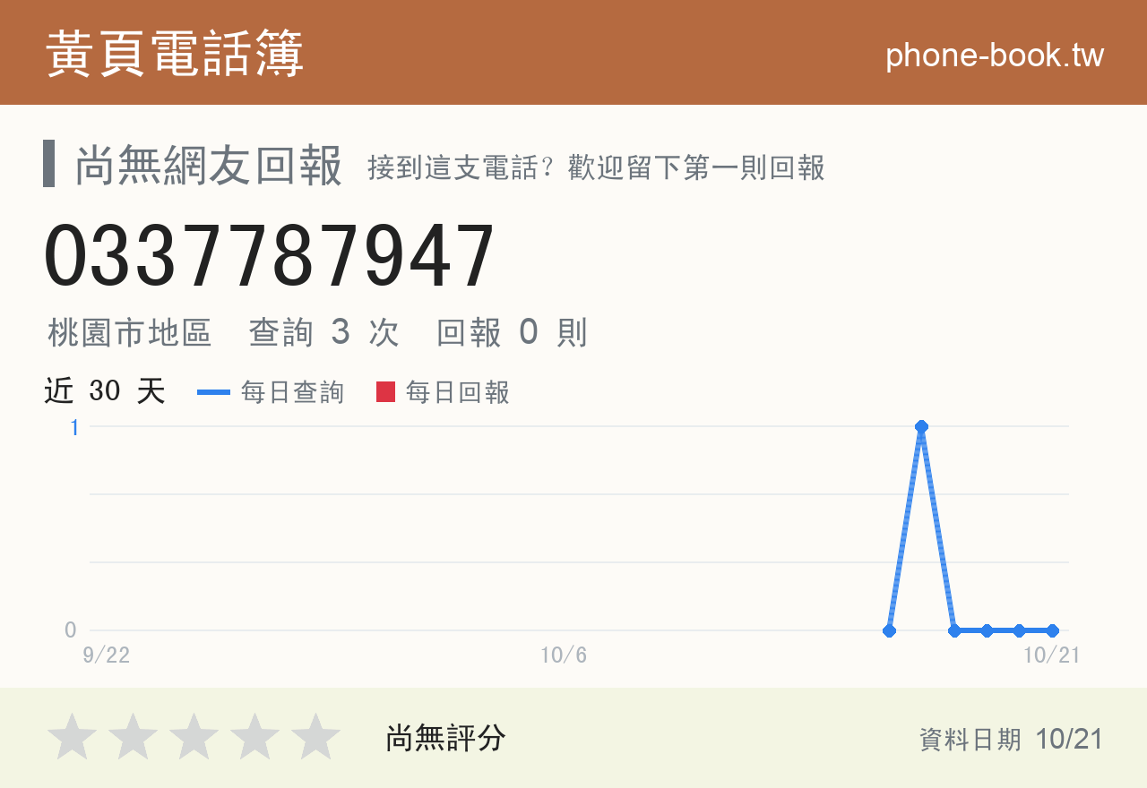 0337787947 評分卡：查詢 3 次、網友回報 0 則