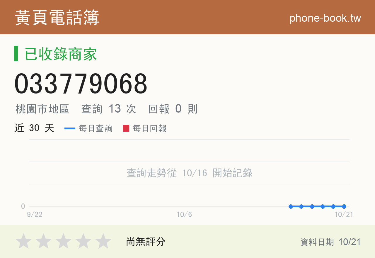 033779068 評分卡：查詢 13 次、網友回報 0 則