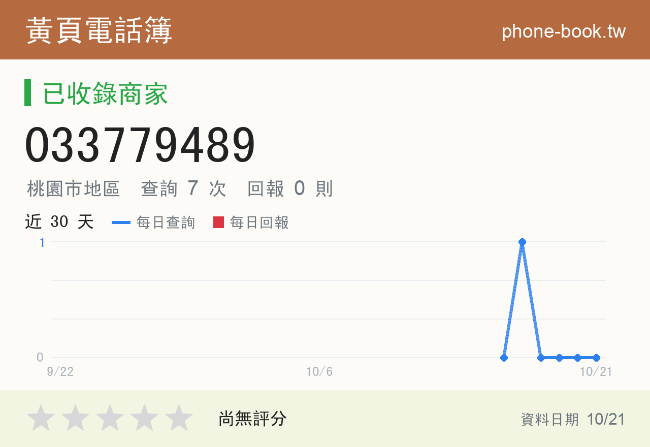 033779489 評分卡：查詢 7 次、網友回報 0 則