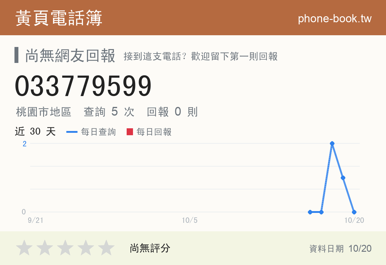 033779599 評分卡：查詢 5 次、網友回報 0 則