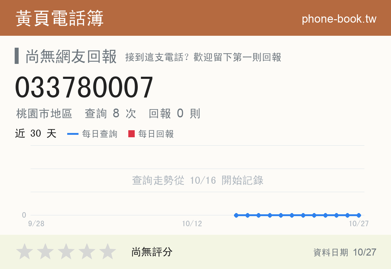 033780007 評分卡：查詢 8 次、網友回報 0 則