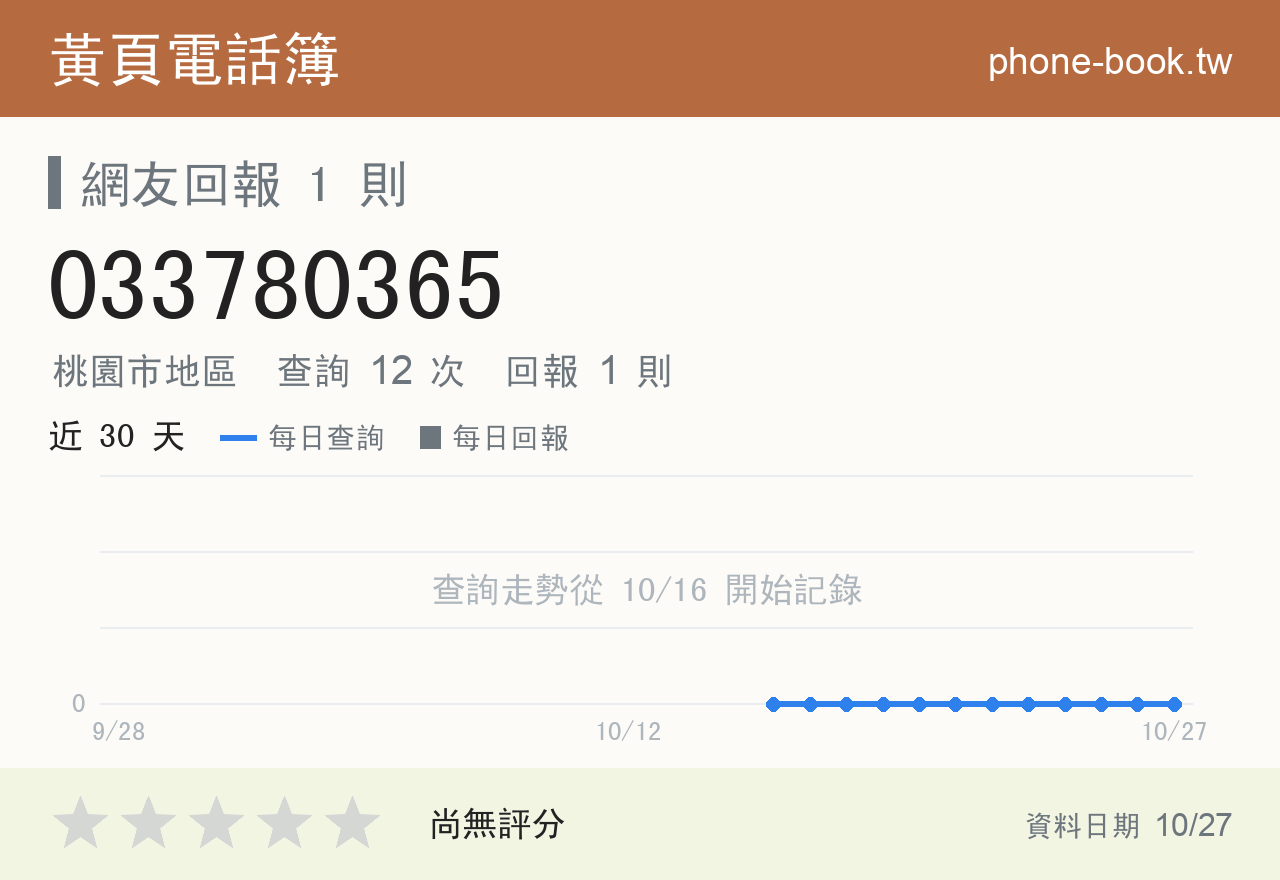 033780365 評分卡：查詢 12 次、網友回報 1 則