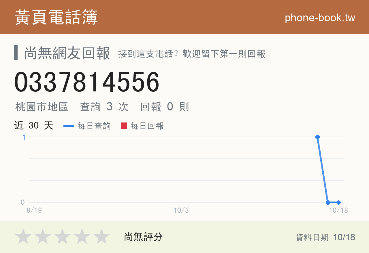 0337814556 評分卡：查詢 3 次、網友回報 0 則