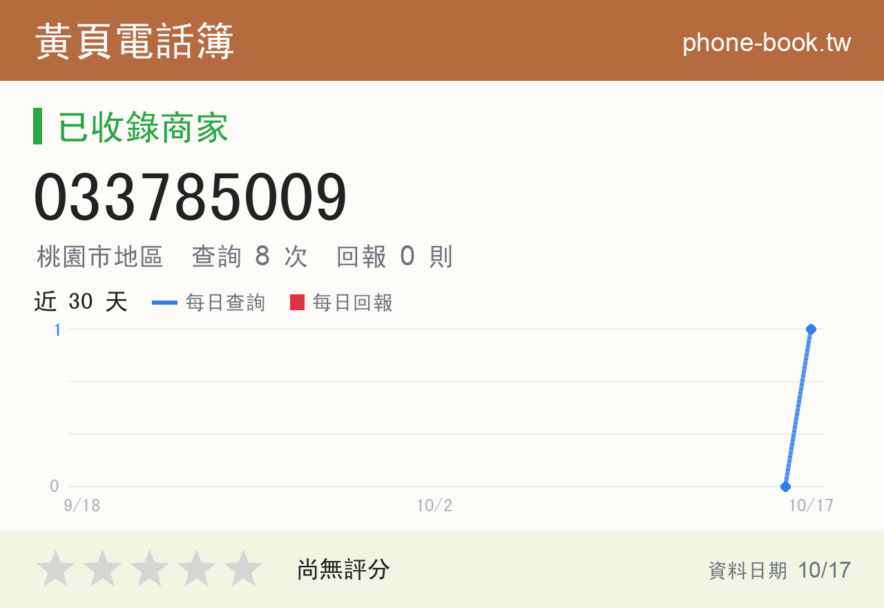 033785009 評分卡：查詢 8 次、網友回報 0 則