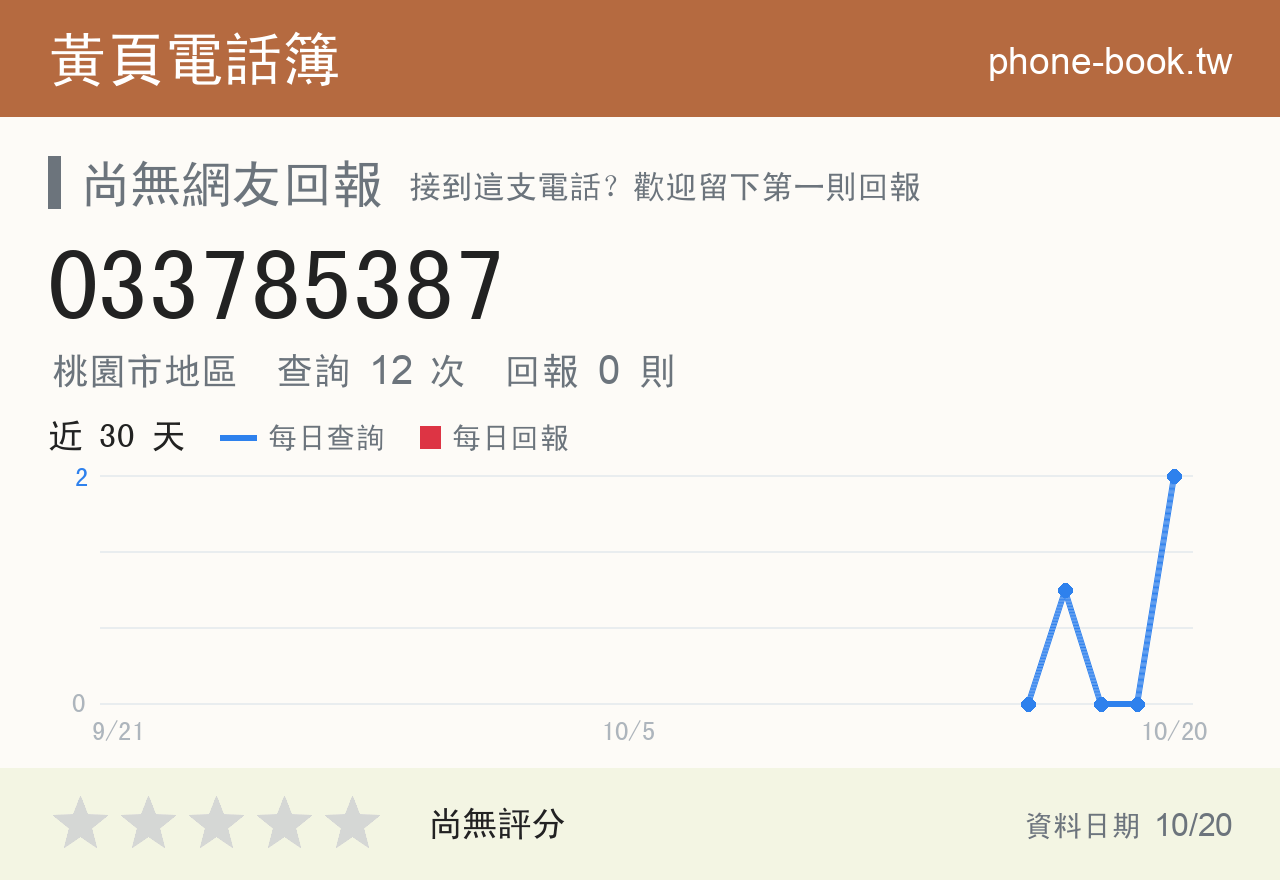 033785387 評分卡：查詢 13 次、網友回報 0 則