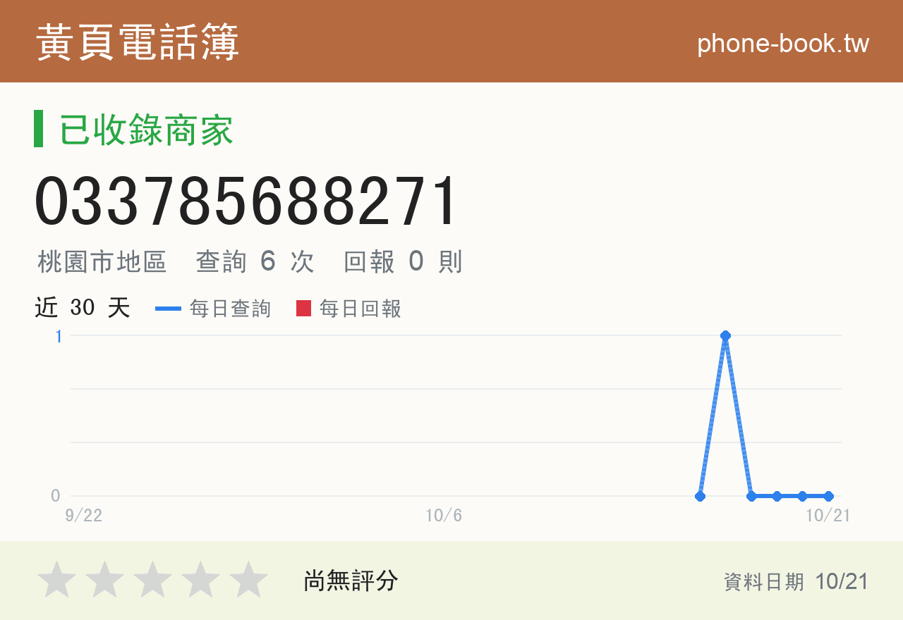 033785688271 評分卡：查詢 6 次、網友回報 0 則