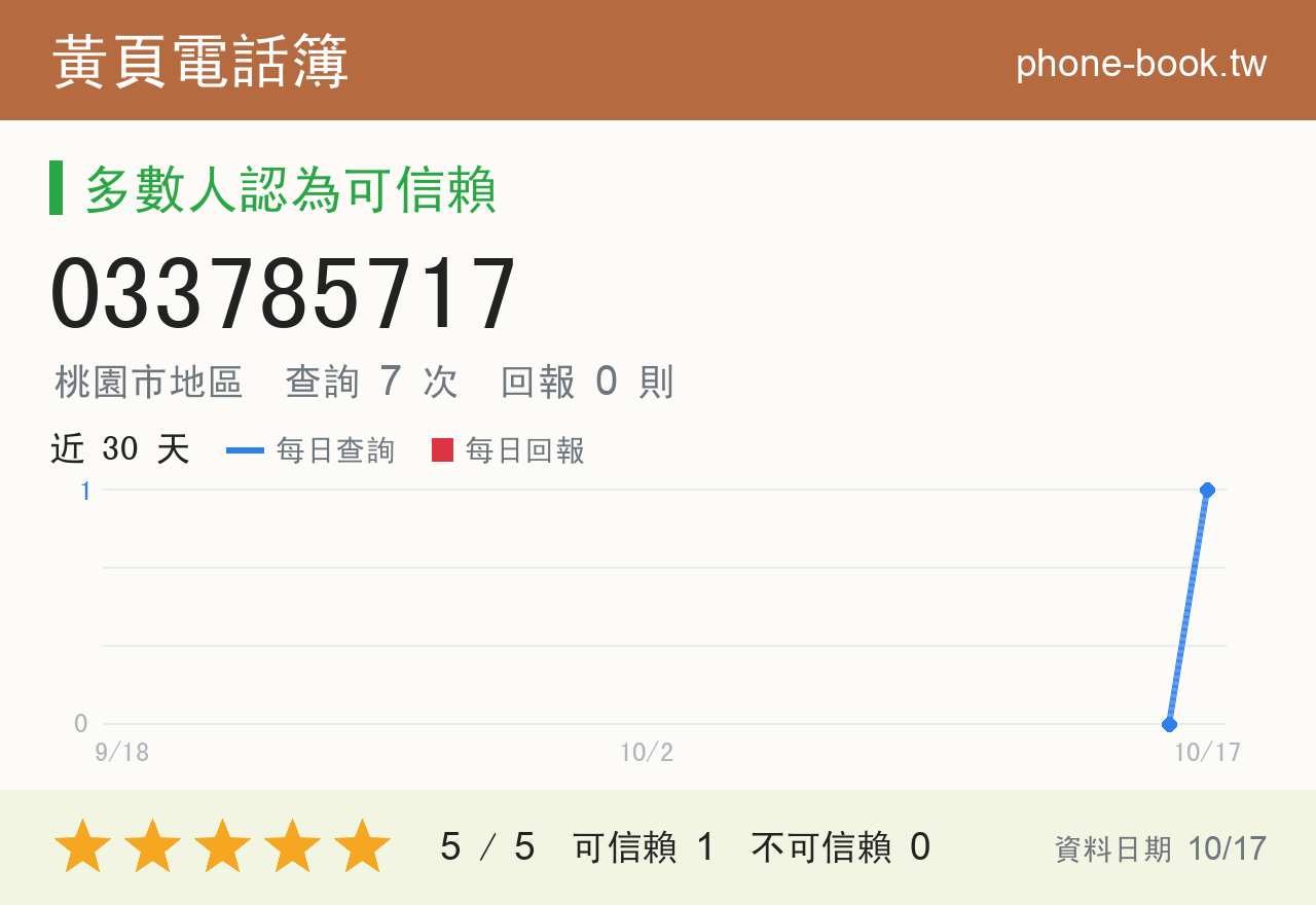 033785717 評分卡：查詢 7 次、網友回報 0 則