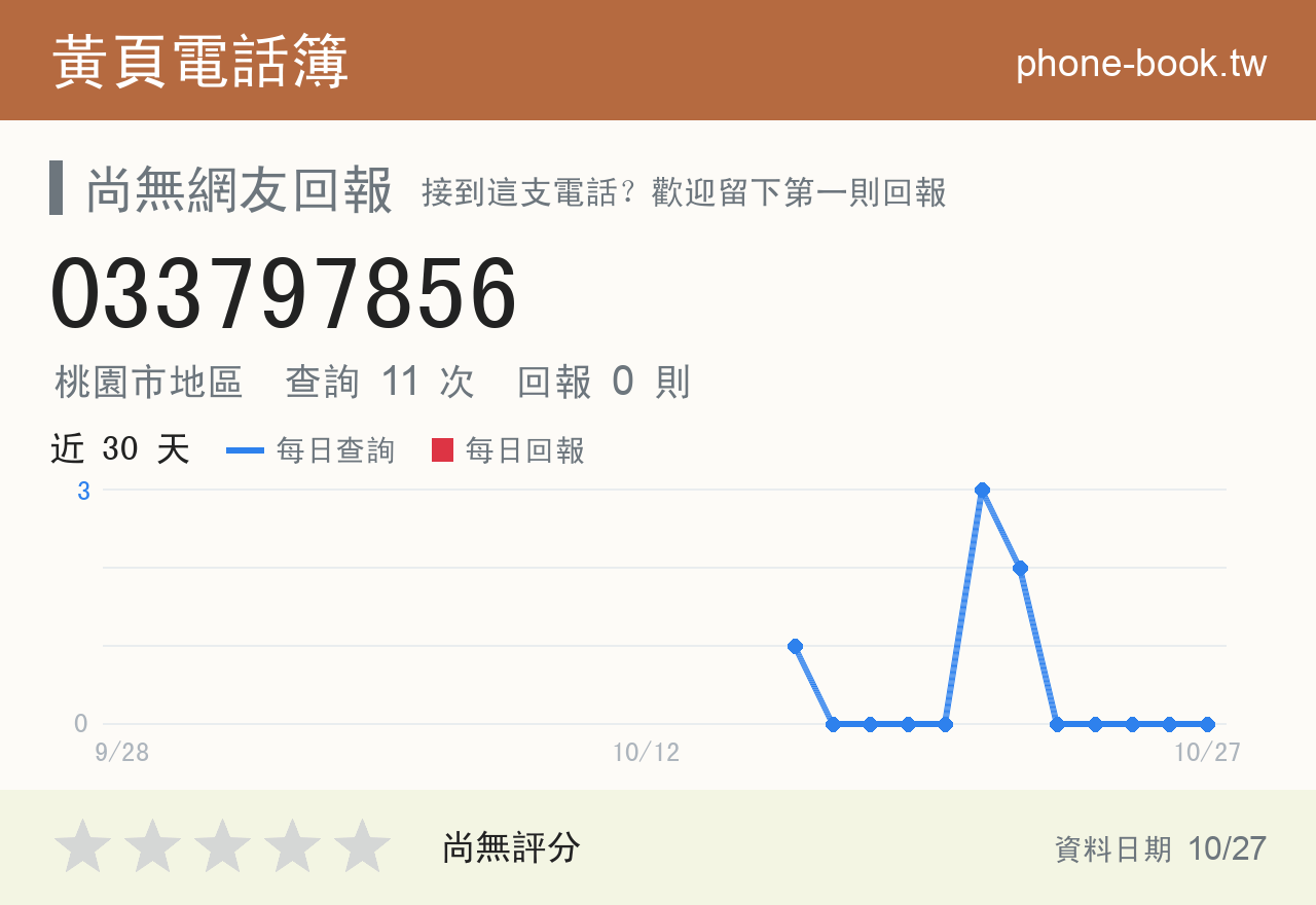 033797856 評分卡：查詢 11 次、網友回報 0 則