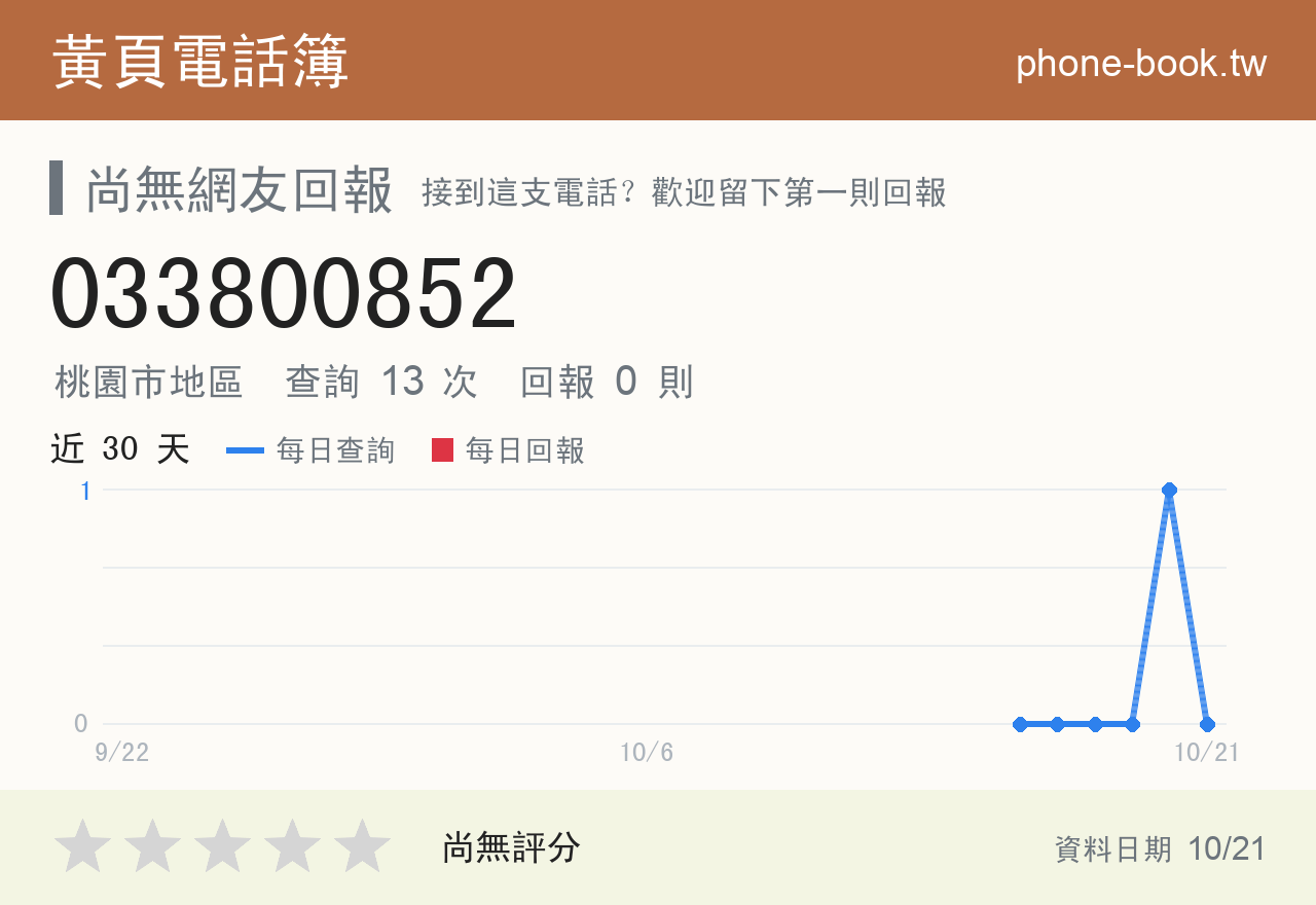 033800852 評分卡：查詢 13 次、網友回報 0 則