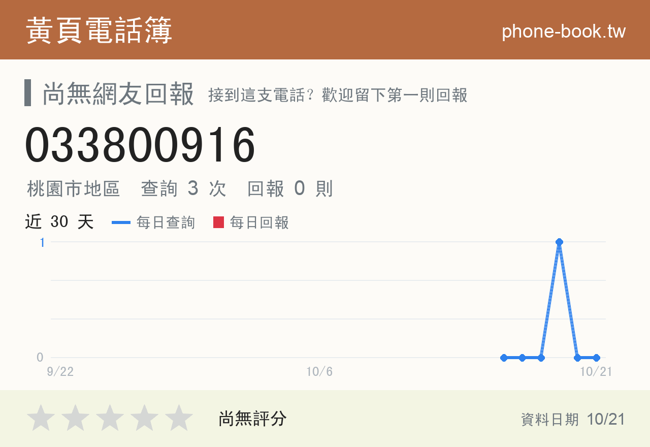 033800916 評分卡：查詢 3 次、網友回報 0 則