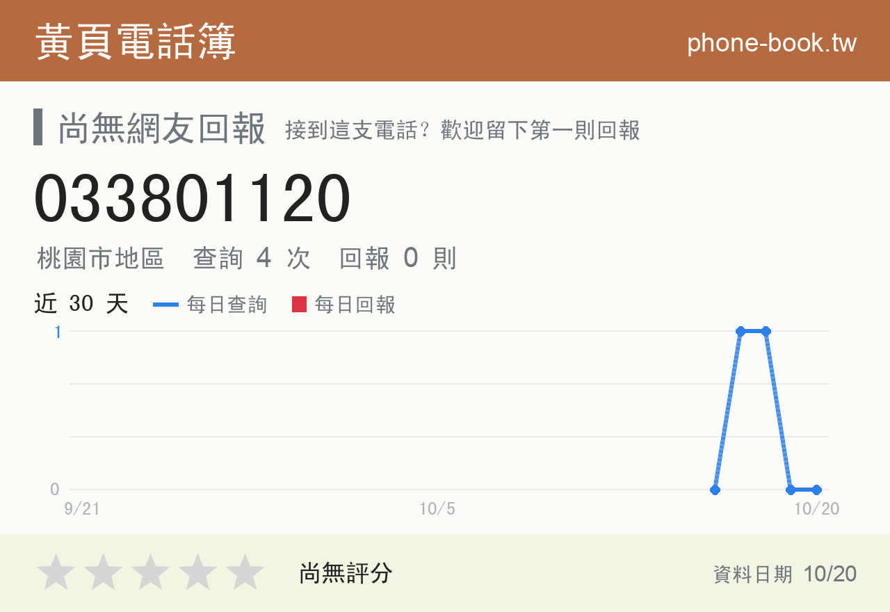 033801120 評分卡：查詢 4 次、網友回報 0 則
