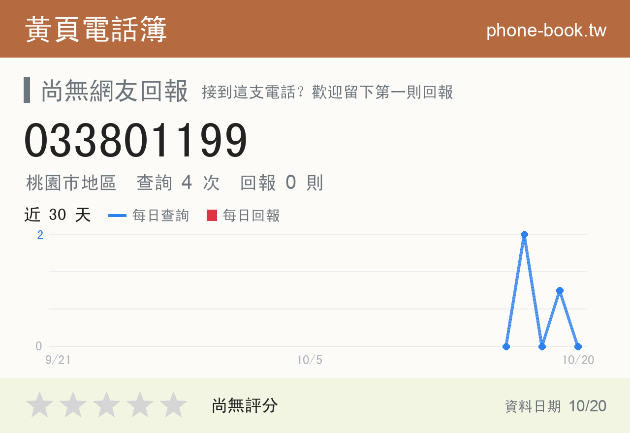 033801199 評分卡：查詢 4 次、網友回報 0 則