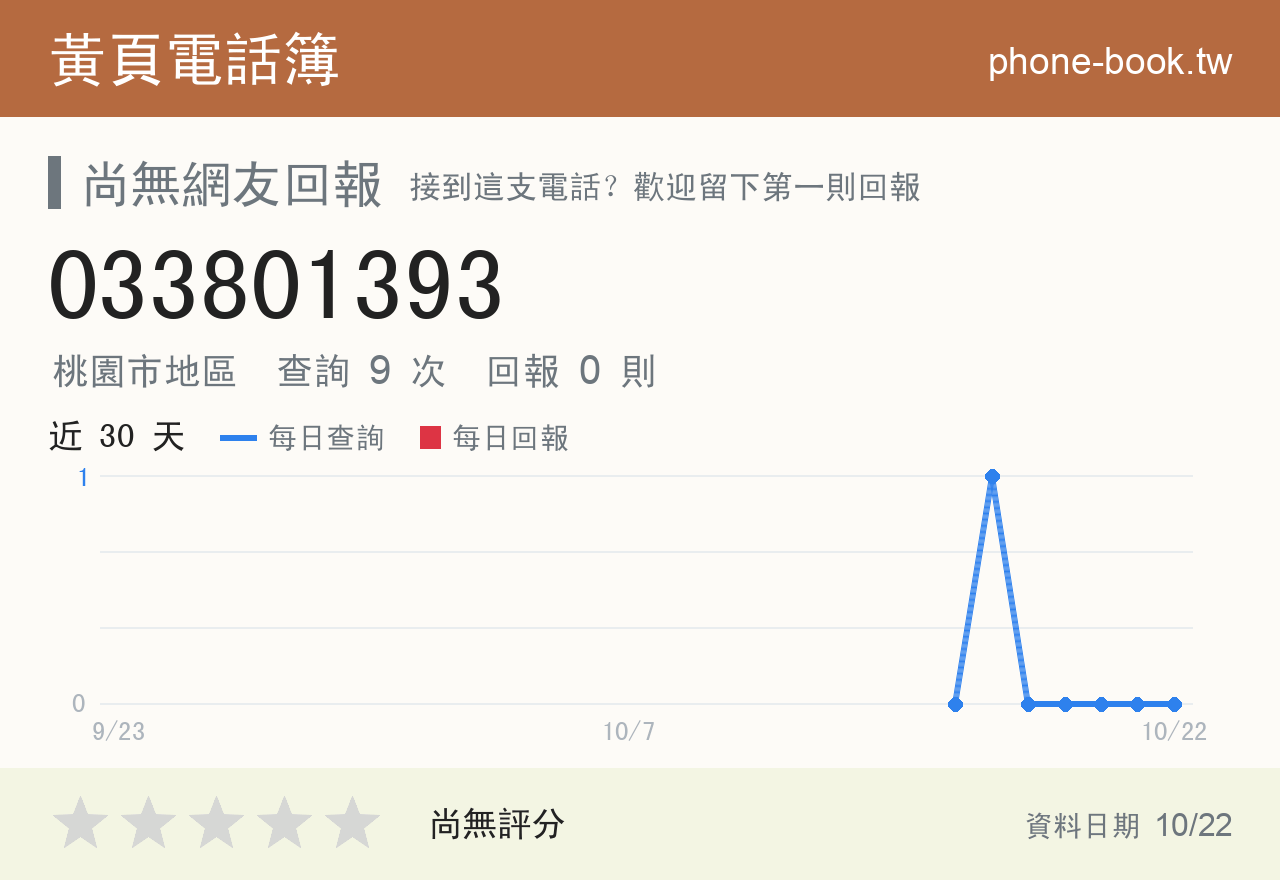 033801393 評分卡：查詢 9 次、網友回報 0 則