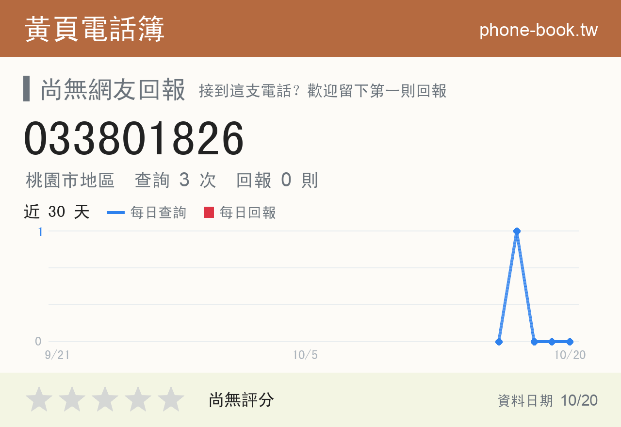 033801826 評分卡：查詢 3 次、網友回報 0 則