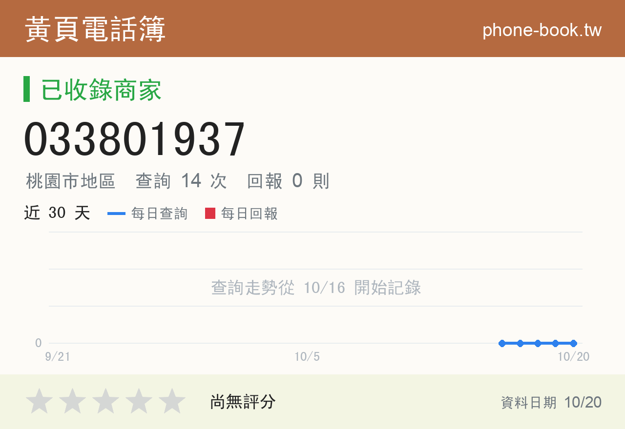 033801937 評分卡：查詢 14 次、網友回報 0 則