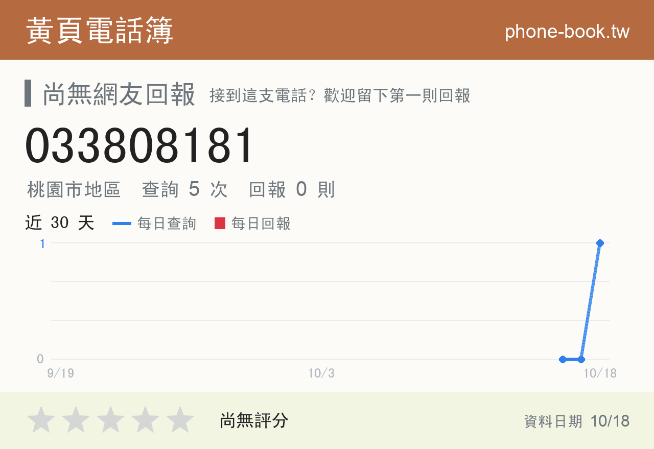 033808181 評分卡：查詢 5 次、網友回報 0 則