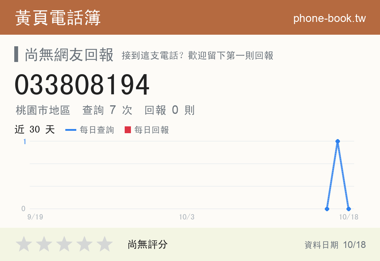 033808194 評分卡：查詢 7 次、網友回報 0 則