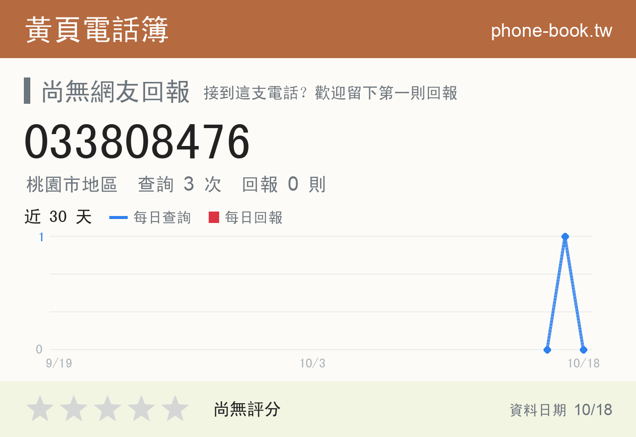 033808476 評分卡：查詢 3 次、網友回報 0 則