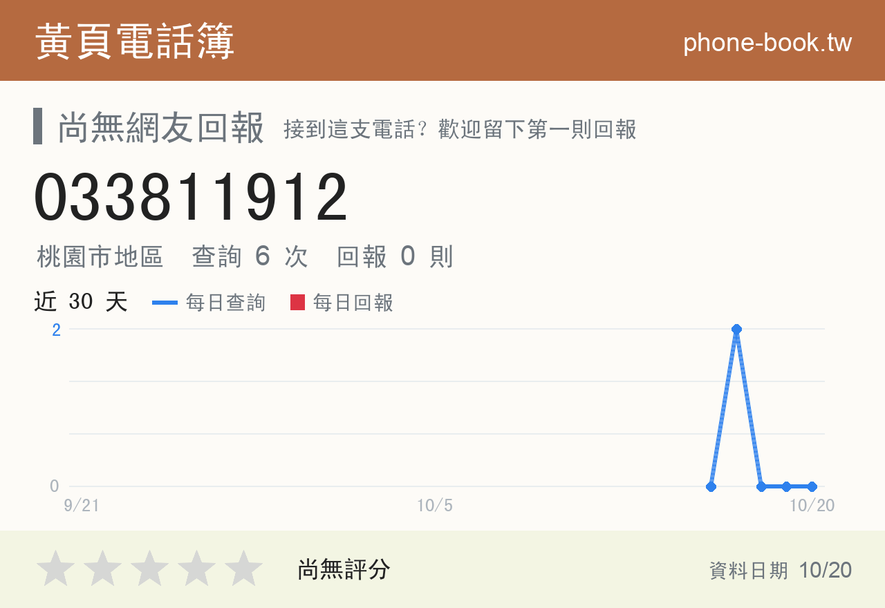 033811912 評分卡：查詢 6 次、網友回報 0 則