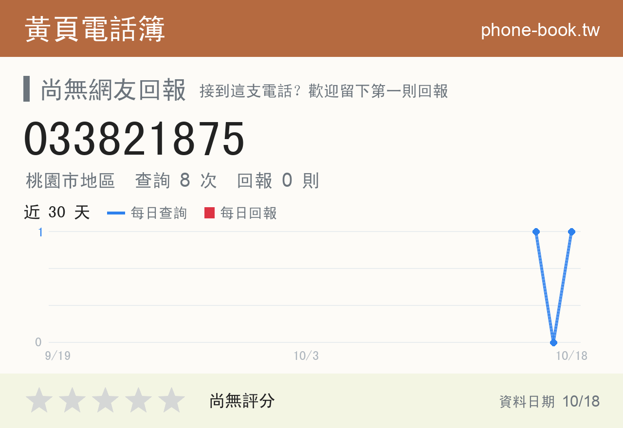 033821875 評分卡：查詢 8 次、網友回報 0 則