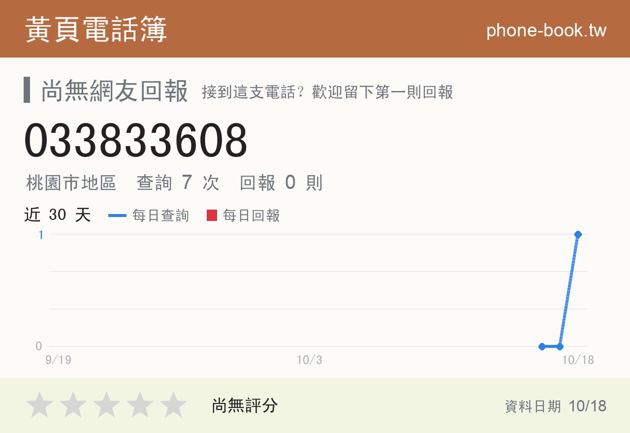 033833608 評分卡：查詢 7 次、網友回報 0 則