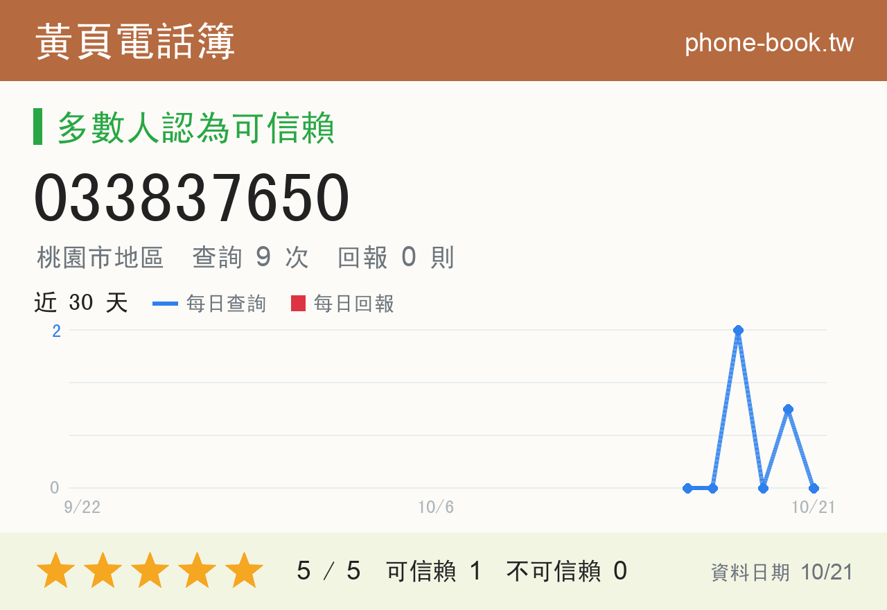 033837650 評分卡：查詢 9 次、網友回報 0 則