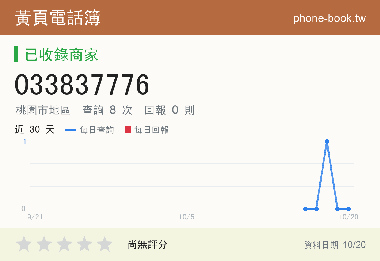 033837776 評分卡：查詢 8 次、網友回報 0 則
