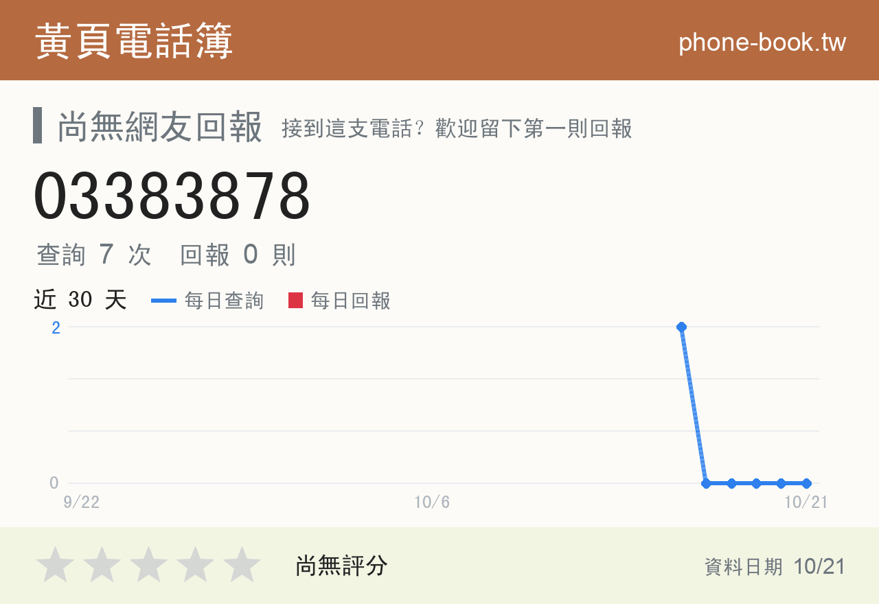 03383878 評分卡：查詢 7 次、網友回報 0 則