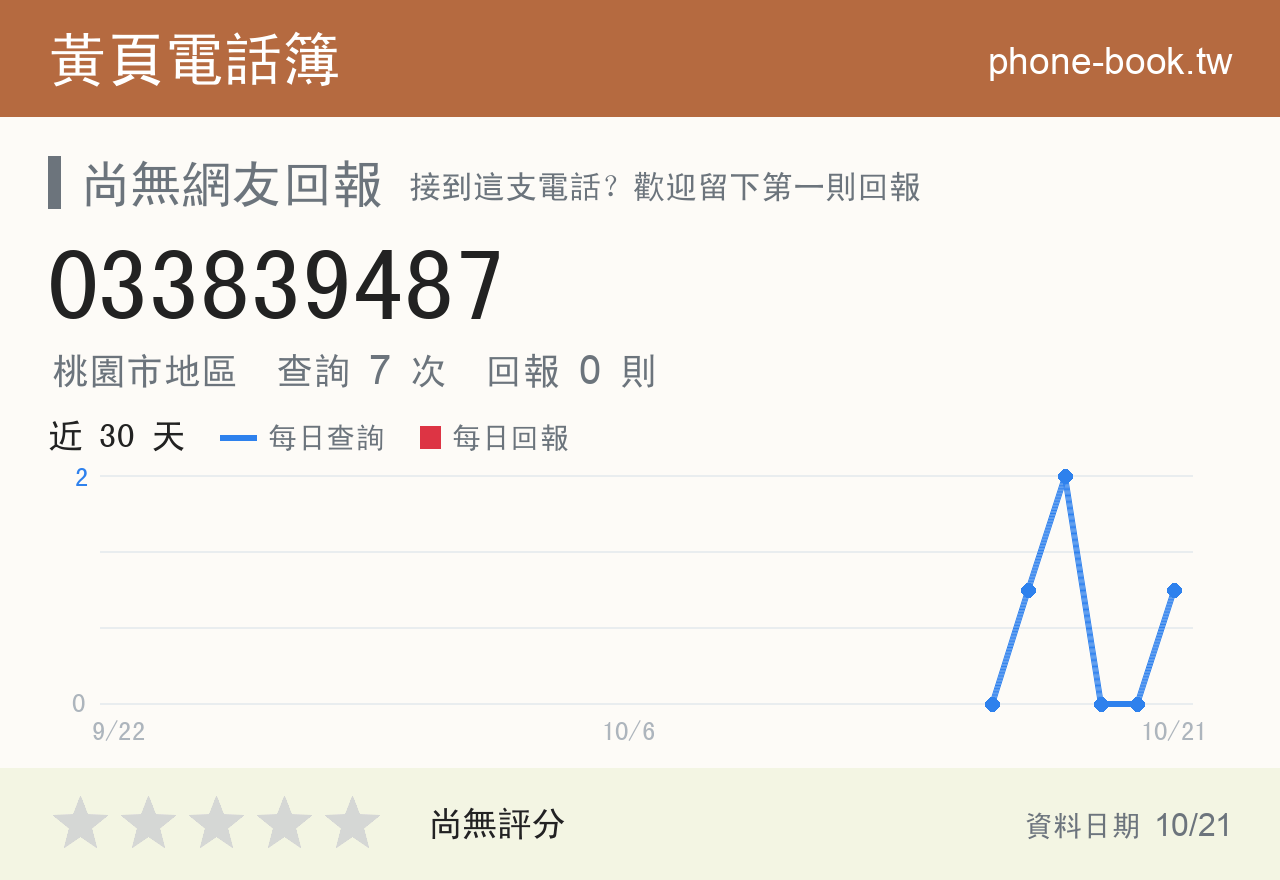 033839487 評分卡：查詢 7 次、網友回報 0 則
