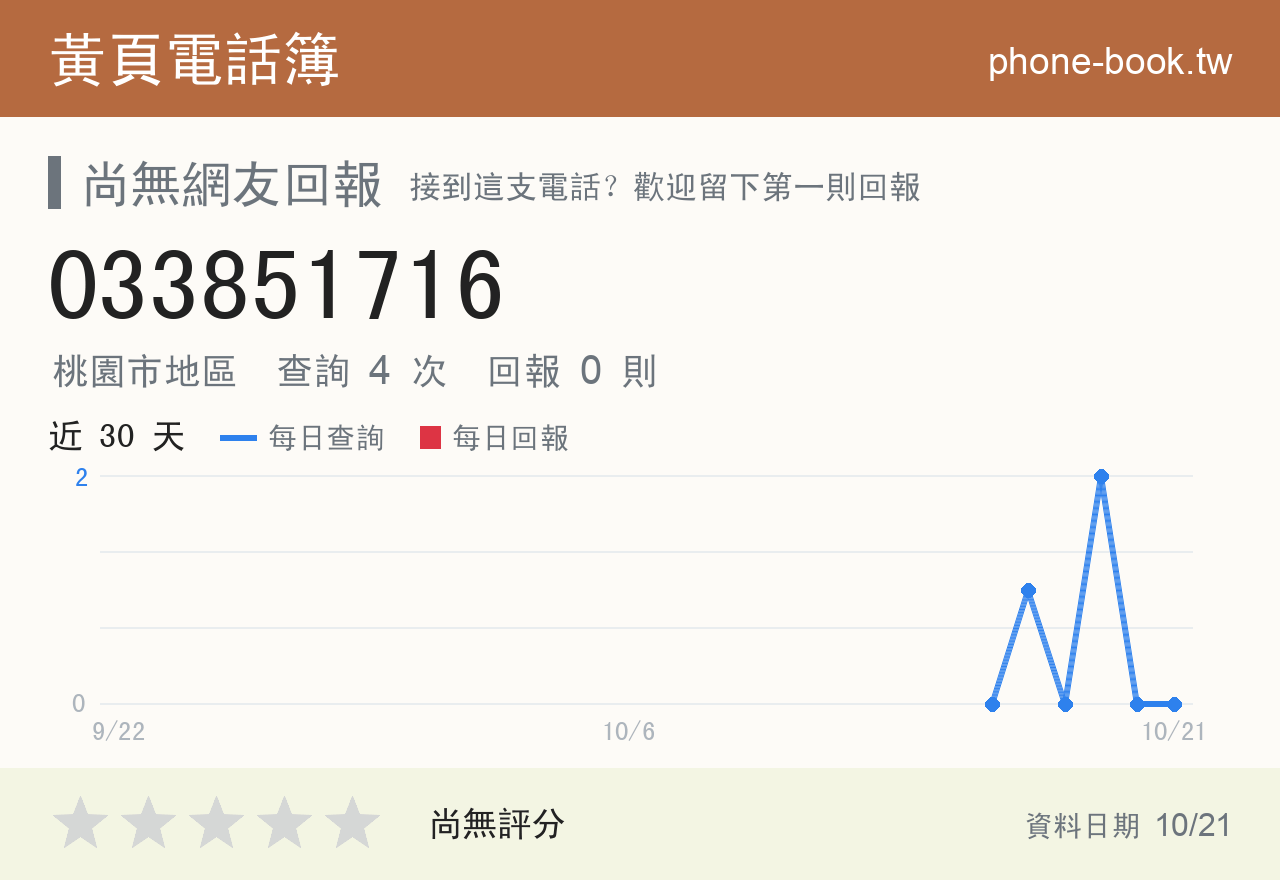 033851716 評分卡：查詢 4 次、網友回報 0 則