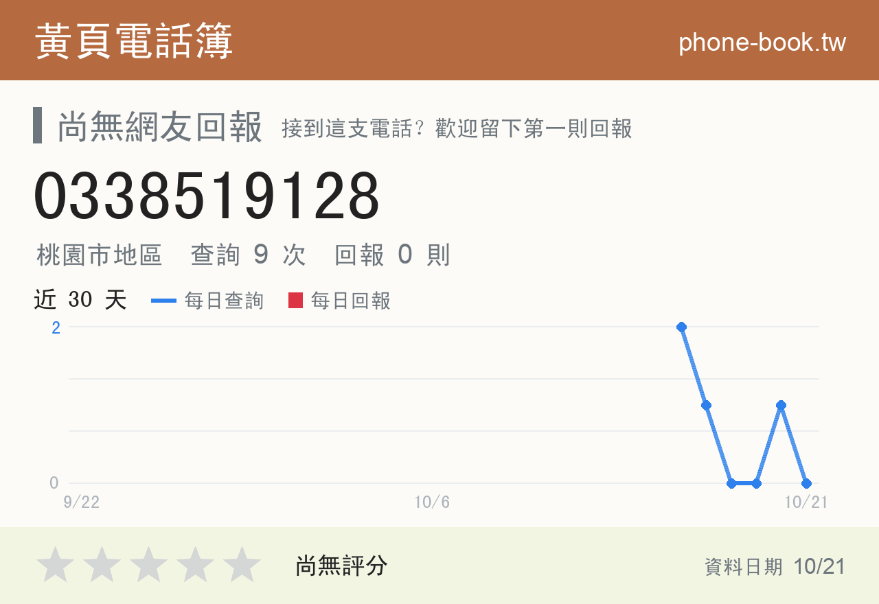0338519128 評分卡：查詢 9 次、網友回報 0 則