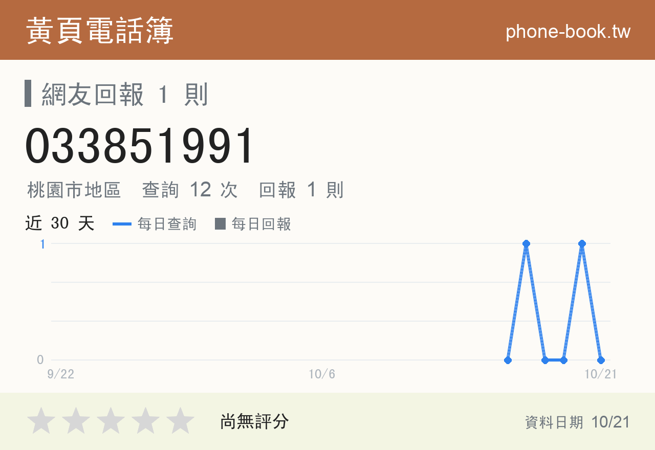 033851991 評分卡：查詢 12 次、網友回報 1 則