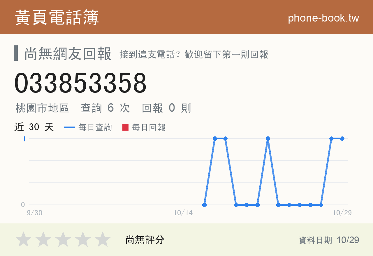 033853358 評分卡：查詢 6 次、網友回報 0 則