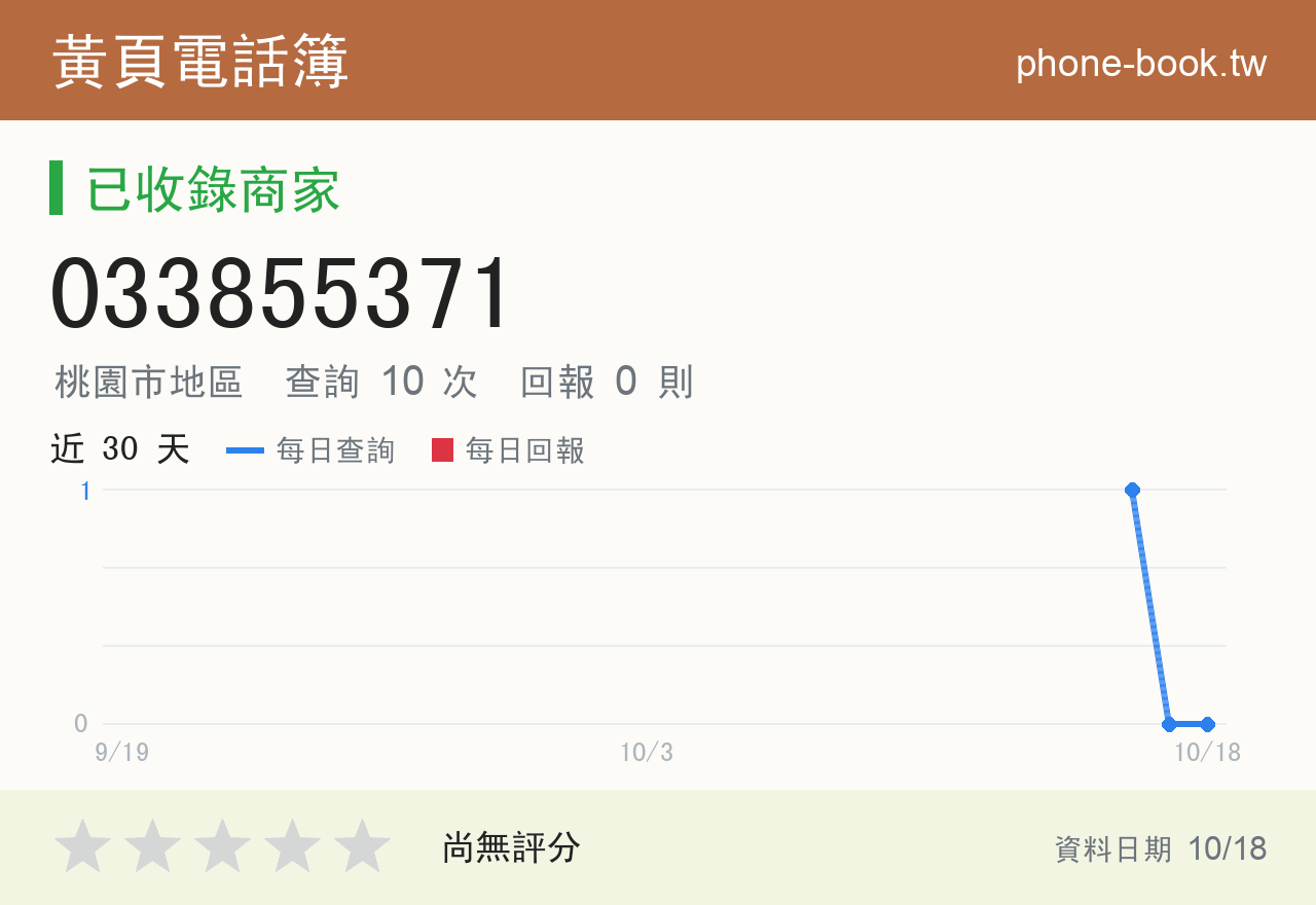 033855371 評分卡：查詢 10 次、網友回報 0 則